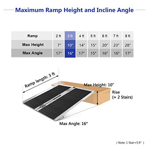 ORFORD Non Skid Wheelchair Ramp 3FT, 800 lbs Weight Capacity, Utility Mobility Access Threshold Ramp for Home Steps Stairs Doorways Scooter - Thumbnail 7