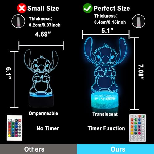 Image of KIEAL 16 Colors Cartoon Night Light, Anime Character Change Decor Lamp with Remote, Dim, Timer, Fans Kids Gifts for Christmas Birthday Boys Girls