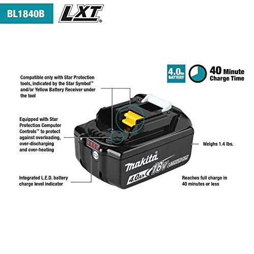 Mejores precios y opiniones de Pack makita que Puedes comprar On-line. 13 Imagen adicional