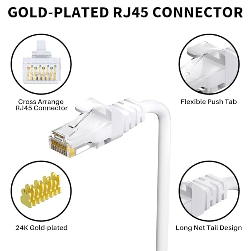 Mygatti CAT 6 outdoor Ethernet cable 15 meters-White,1.0 Gigabit Heavy Duty Internet network RJ45 cable,durable,waterproof,direct Burial,for POE camera,Router,Modem,with 25 cable ties