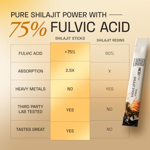 Image of Ace Blend 400mg TRUBLK Shilajit Sticks (5 Servings) | 120mg Cordyceps Mushroom & Organic Honey | Over 75% Fulvic Acid & 80+ Trace Minerals | For Strength & Performance | High Absorption | Men & Women