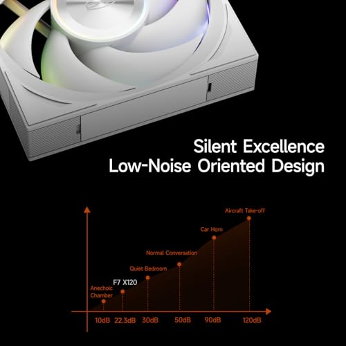 Image of PCCOOLER F7 X120 ARGB PC Fan, Wireless Daisy Chain, 3000RPM Extreme Cooling