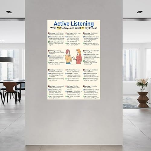 Empathetic Listening Poster​ Active Listening Skills 12 Things Not To Say Communication Guide Canvas Wall Art For Workplace Office Classroom Decor(Framed,12x18inch(30x45cm)) [2]