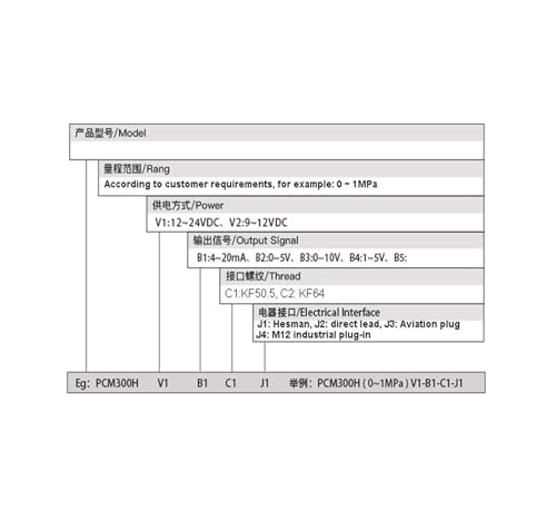 Transmetteur de pression membrane 0-2.5Mpa pince 50.5mm