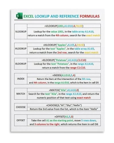 Office Productivity Poster Excel Lookup Reference Formulas Educational Canvas Wall Art for Data Analysts and Home Office Decor(U