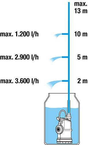 Gardena Regenfasspumpe 4000/1 mit Kabel: Tauchdruckpumpe mit integriertem Filter, Fördermenge 4000 l/h, Regulierventil zur Einstellung der Wasserenge (1762-20)