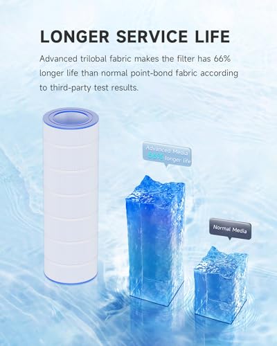 AQUALTRA Pool Filter Replaces Pentair CC150, CCRP150, PAP150, PAP150-4, Ultral-C4, PP-C4, PP-C4-M, Unicel C-9415, R173216, Filbur FC-0687, 160317, 150 sq. ft. 31 1/8\" x10 1/16\" 2 Pack