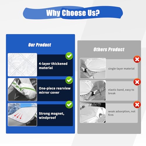 Image of Windshield Cover for Ice and Snow, Car Windshield Cover with Magnets & 2 Side Mirror Covers, 4 Layers Thickened Windshield Cover for Snow, Ice, Frost, Dust, UV