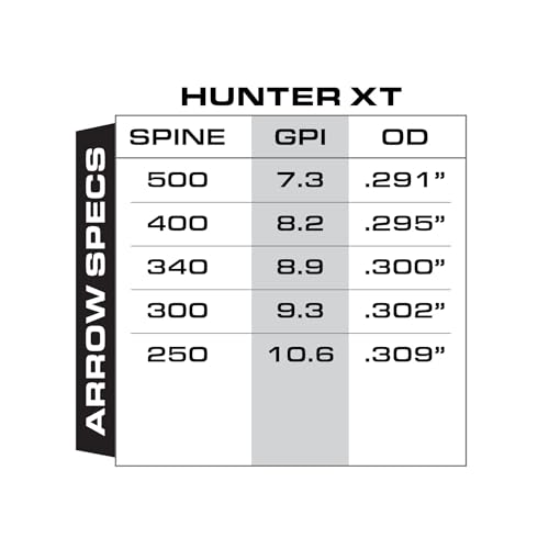 Gold Tip .246 Hunter XT 100% Carbon Hunting Arrows, 250 Spine, 4-Inch Feathers for Compound Bow (12 Pack) by Gold Tip - Used condition - Image 5