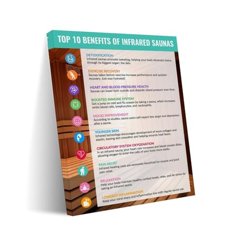 Top 10 Benefits of Infrared Sauna Use Poster (3) Canvas