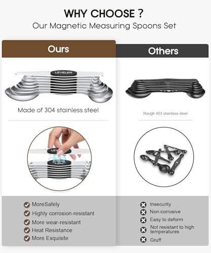Image of MTROYALDIA 8 PCS 304 Stainless Steel Measuring Spoons Set, 8 Pieces Magnetic Measuring Spoons for Cooking Baking, Coffee Sugar Salt for Liquid Wet and Dry Ingredients (Black)