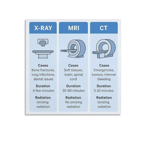 X-Ray Vs MRI Vs CT Scan Poster Medical Imaging Comparison Healthcare Diagnostic Guide Canvas Painting for Bedroom Living Room Decor 12x12inch(30x30cm) Unframe-style