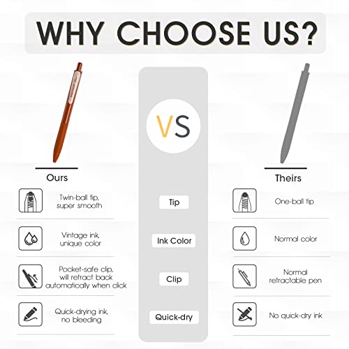 Writech Retractable Gel Pens Quick Dry Ink Pens Fine Point 0.5Mm Multicolor For Journaling, Drawing, Doodling, And Notetaking (Multicolor) #TOP5