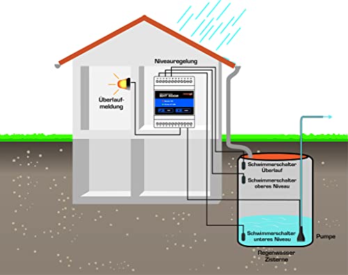 Schabus SHT 5002 Wassermelder Niveauregelung im Standard-Hutschienengehäuse
