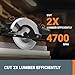 Worx 20V Cordless Electric Circular Saw 6-1/2'' Max. 2-3/16
