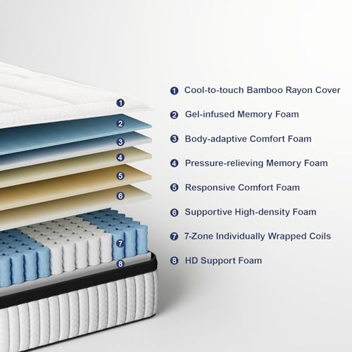 Suiforlun Queen Mattress, 14 Inch Euro Top Gel Memory Foam And Pocket Innerspring Hybrid Mattress Queen With 7 Premium Layers thumb #6