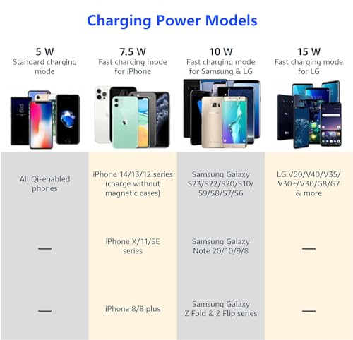 Chargeur voiture sans fil Tesla Model S/X console centrale - 7