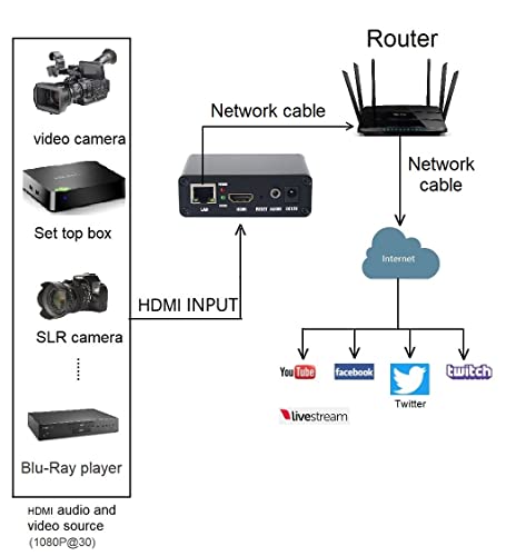 Deluxe professional streaming encoder System product image