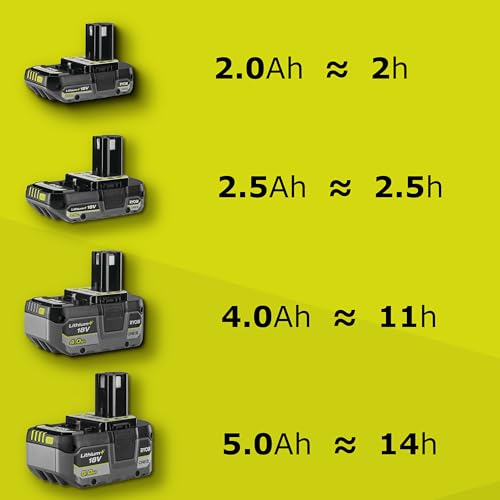 RYOBI Épandeur 18V One+ Réservoir 4 L 5 Vitesses OSS1800 (sans Batterie)