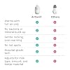 Baby Brezza AirSwirl Waterless Baby Bottle Warmer - Hospital-Grade Safe Warming for Breastmilk + Formula - No Hot Spots, No Water - Works with Nearly All Bottles