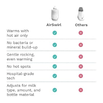Baby Brezza AirSwirl Waterless Baby Bottle Warmer - Hospital-Grade Safe Warming for Breastmilk + Formula - No Hot Spots, No Water - Works with Nearly All Bottles