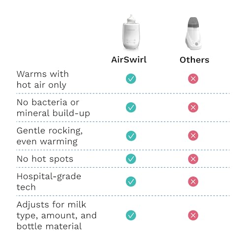 Baby Brezza AirSwirl Waterless Baby Bottle Warmer for Breastmilk + Formula - image 6