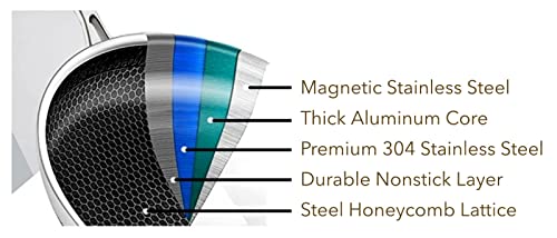 Cooksy 12 Inch Honeycomb Surface Hybrid Stainless Steel Frying Pan With Lid And Stay-Cool Handle - Pfoa Free, Dishwasher And Oven Safe, Works With Induction Cooktop, Gas, Ceramic, And Electric #TOP4