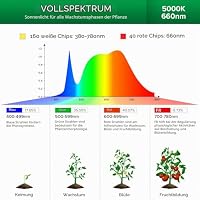 SANSI 120W LED Pflanzenlampe Vollspektrum mit verstellbarem Stativständer – Ansicht 2
