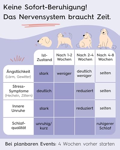 Lucky Pets NEU Beruhigungstabletten für Hunde 150 Stück – Mit L-Tryptophan, Baldrian und Hanfsaat – Bei Angst, Stress, Reisen und Silvester – Beruhigungsmittel für Hunde – Made in Germany