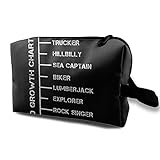 Geeignet für die Menge: Studieren, Reisen, Fitnessstudio, Wochenende oder tägliche Aufbewahrung, einfaches Design, eine Haupttasche, kein Geheimfach, kleine Werkzeugtasche, kann auch als kleine weibliche Kosmetiktasche verwendet werden, eine Tasche für mehrere Zwecke.