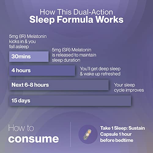 Image of Setu Sleep Sustain - 60 Caps (Pack of 3) | Melatonin 10mg, Promotes Relaxation & Sleep, Stay Asleep Longer, Non Habit Forming