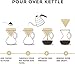 Gooseneck Kettle - Pour Over Coffee Kettle with Outstanding Thermometer (40floz)