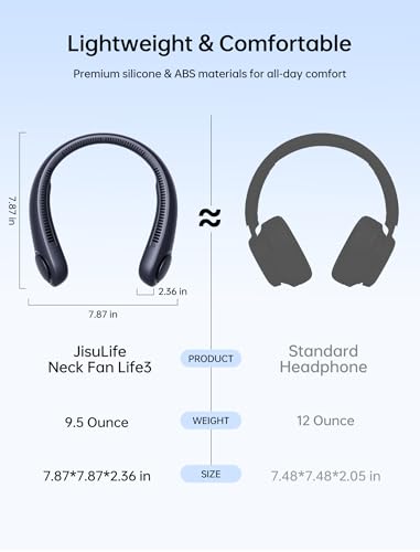 JISULIFE Portable Neck Fan, Hands Free Bladeless Fan, 5 Speeds, 4000 mAh Battery Operated Wearable Personal Fan, Twistable, Rechargeable, Gift for Women Men-Blue - Image 3