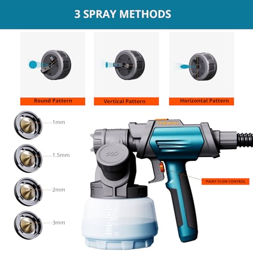 Tilswall Paint Sprayer 800W HVLP Spray Paint Gun, Electric Paint Sprayer Gun - image 4