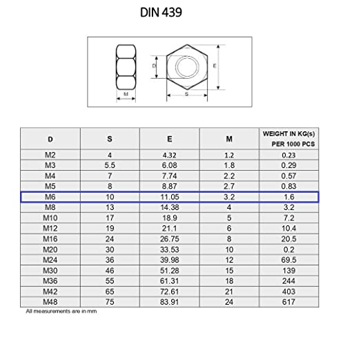 TERF® M6 Half Lock Hex Nut M6 (6mm) Steel Hex Hexagon Lock Nuts - Pack of 100 - Image 3