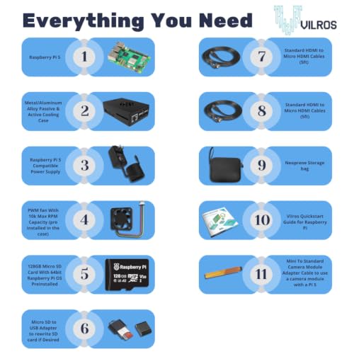 Vilros Raspberry Pi 5 Starter Kit MAX – Official 8GB RAM Pi 5 Board, 128GB Preloaded Micro SD, Case, Power Supply & Cooling – Complete Plug-and-Play Kit for Beginners & Advanced Users - Image 3
