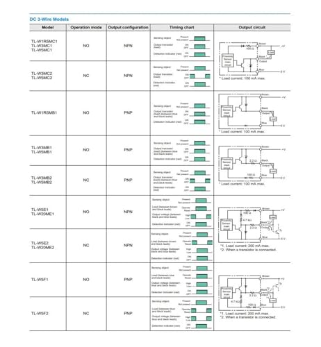 Capteur TL-W5MB1 PNP haute précision contre les interférences - 6