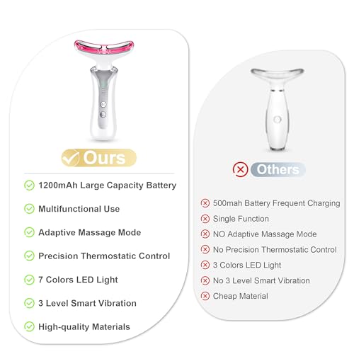 Image of 7 in 1 Multifunctional Facial Massager, Red Light Therapy for Face, Beauty Skin Care Tool for Face and Neck, Portable Facial Massager for Wrinkles and Skin Care-White