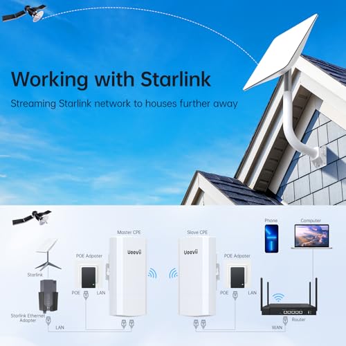 UeeVii 2.4G Point to Point Wireless Bridge con 2 Soportes | Puente WiFi Outdoor con cobertura de hasta 1 km, fuente de alimentación PoE 24V, IP65 resistente al agua, paquete de 2 unidades miniatura 3