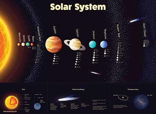 Palace Learning Laminated Solar System Poster & Periodic Table Of Elements Chart For Kids - 2 Poster Set (18 X 24) #TOP5