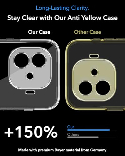 Image of Jkobi Lifetime Anti-Yellow MagSafe Compatible Clear Back Cover Case for Vivo iQOO Neo 10R (Sleek Hard Crystal | Shockproof and Camera Protection)