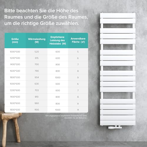 doporro Badheizkörper Heizkörper Bad Design Badheizung Flachheizkörper 160x50cm Weiß Paneelheizkörper Einlagig Horizontal 2in1 Mittelanschluss oder Seitenanschluss FH