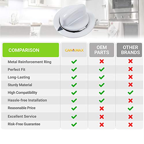 Centros De Lavado, Kitchen centros lavado mabe Marca Canamax (2)