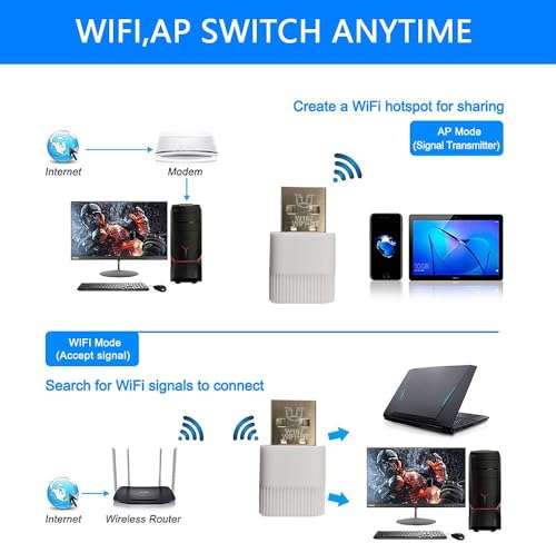 Image of USB WiFi Bluetooth Adapter, 600Mbps Dual Band 2.4 /5Ghz Wireless Network External Receiver, Mini WiFi Dongle for PC /Laptop /Desktop (600 MBPS Dual Band + Bluetooth)