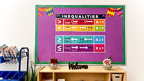 Sproutbrite Educational Math Posters for Middle School Inequailities Shapes Triangles Angles Mathematics Themes Classroom Banner Decorations for Teachers (Non Laminated)