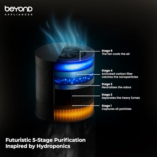 Image of Beyond Appliances Cube Plug N Play Ductless Kitchen Chimney | 1250 CMH | Auto Clean | 5-Stage Charcoal Activated Filter | Touch Control | 3-way Suction | 48dB Low Noise | Veneer | PAN INDIA SERVICE