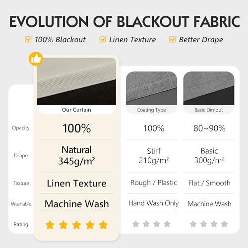 Image of FMFUNCTEX 100% Blackout Curtains for Bedroom, Beige Back Tab Curtain 72 Inch Length Drapery Thermal Insulated Curtains for Living Room, Black Out Drapes Rod Pocket Room Darkening 2 Panels