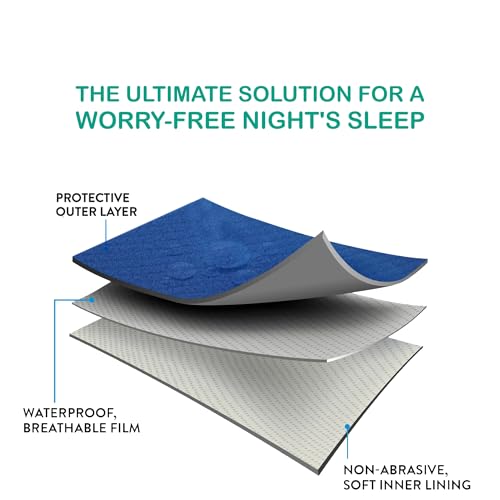 Image of Bumpers Waterproof Quick Dry Sheet for Baby|Bed Pad Extra Absorbent Washable Matress Protector|Baby Bed Protector Sheet for Toddler Children & Adult Double Bed, King Size (XXL, 260x200cm, Royal Blue)