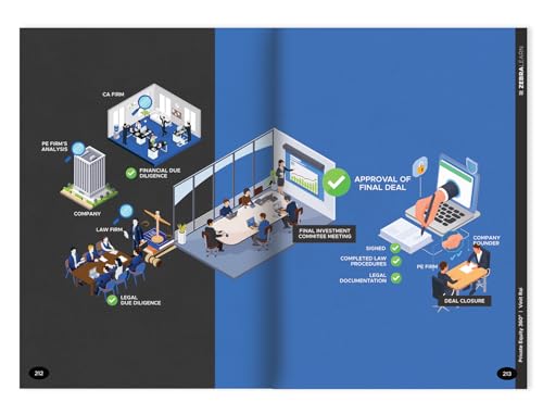 Image of Private Equity 360 - The Complete Insider's Guide To Indian Private Equity | Written by Vinit Rai - a PE Veteran Who's Closed 50+ Deals in India | Zebra Learn Books
