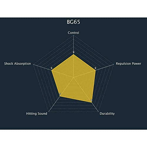 Yonex Bg 65 Badminton String - Black #TOP1